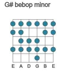 Guitar scale for bebop minor in position 1